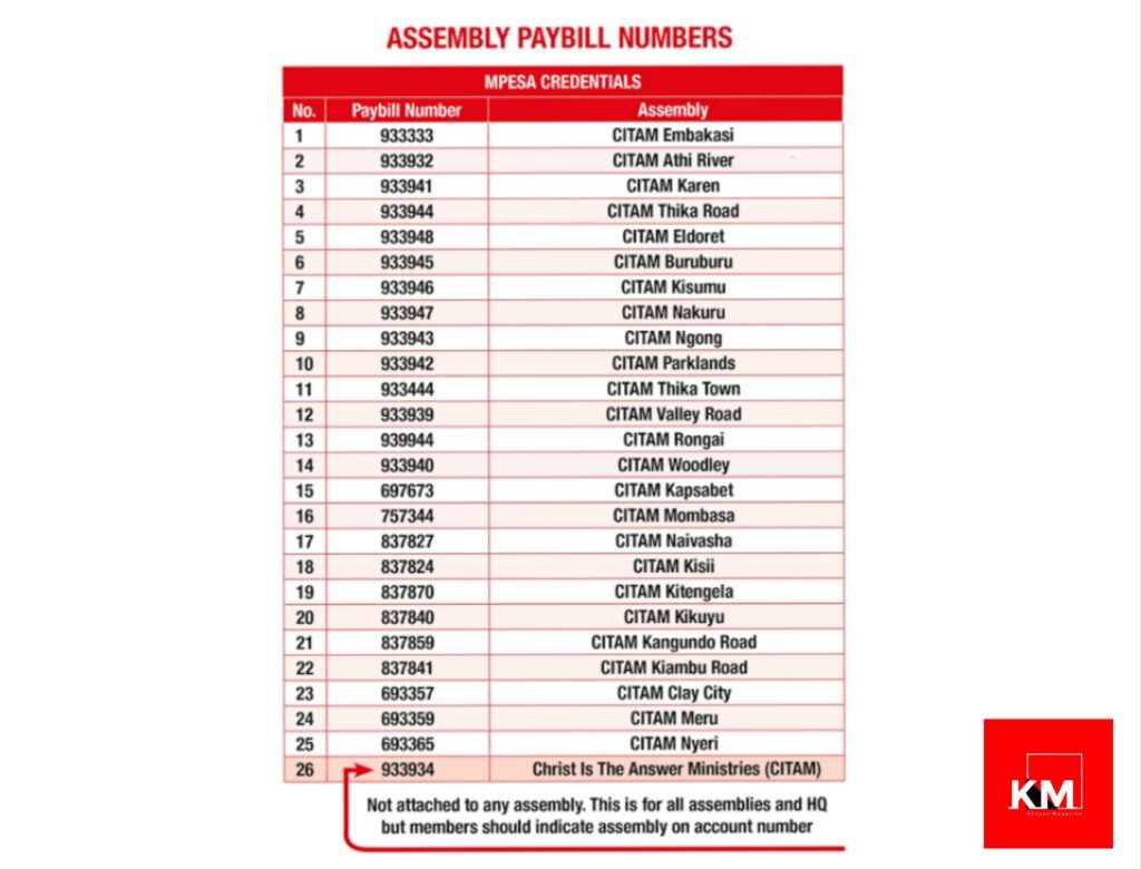 CIAM Church Assembly MPESA Paybill Numbers