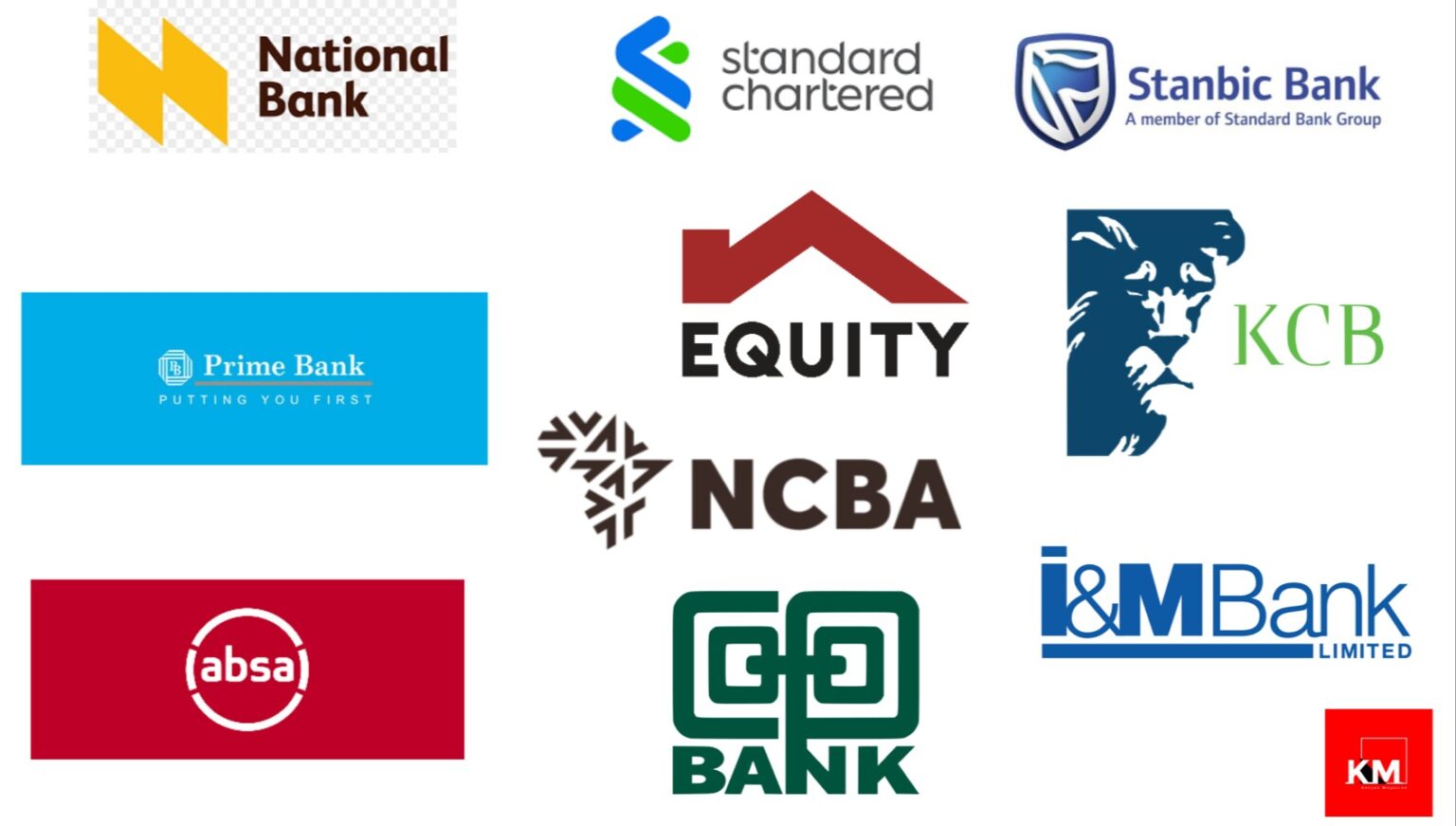 Top 15 Best Banks In Kenya 2023 - Kenyan Magazine