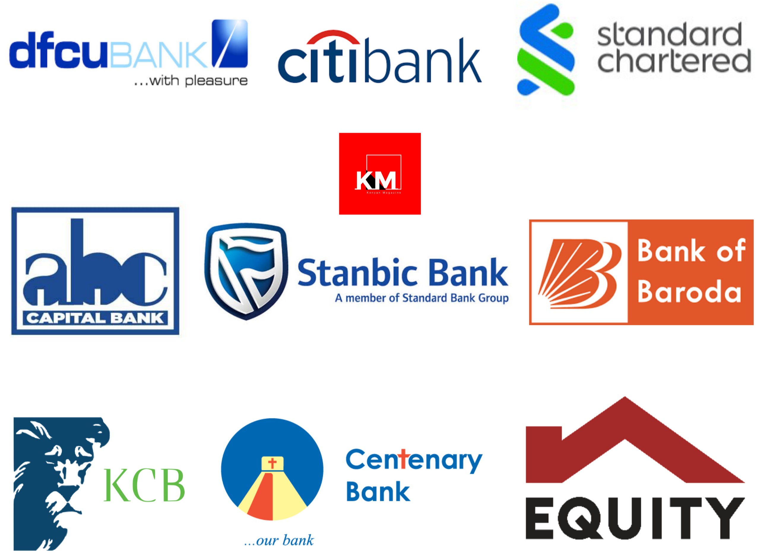 Best Banks in Uganda