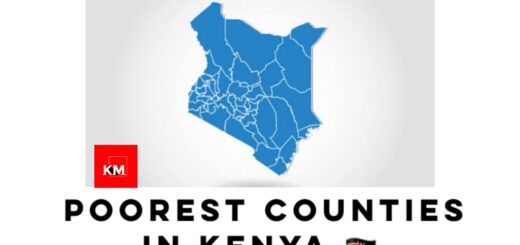 Poorest Counties In Kenya
