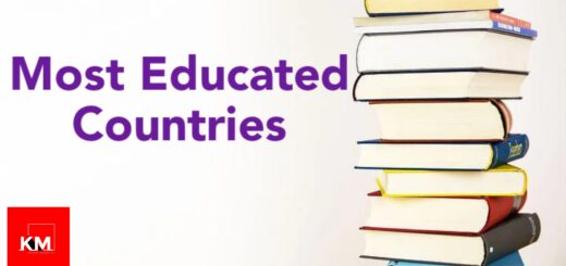 Most Educated Countries in the World