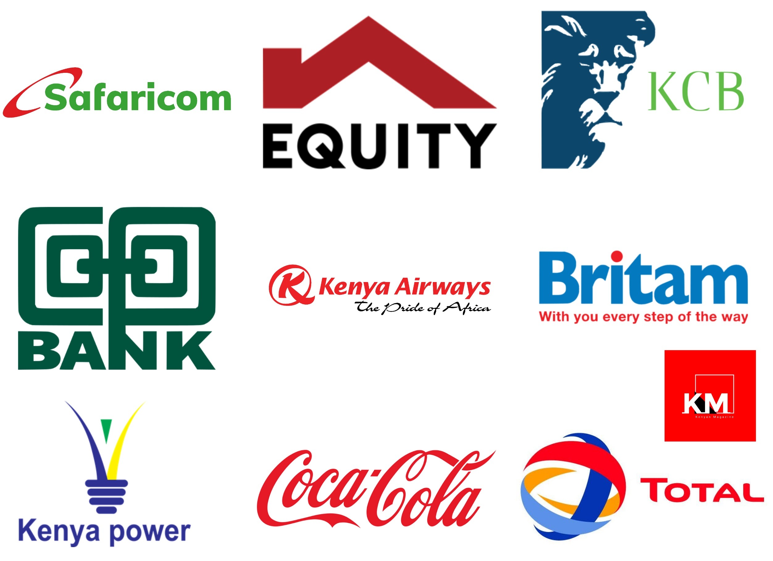 Richest Companies In Kenya
