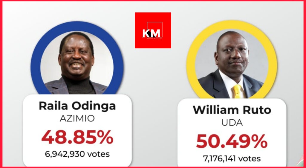 Who is the president of Kenya. Results 