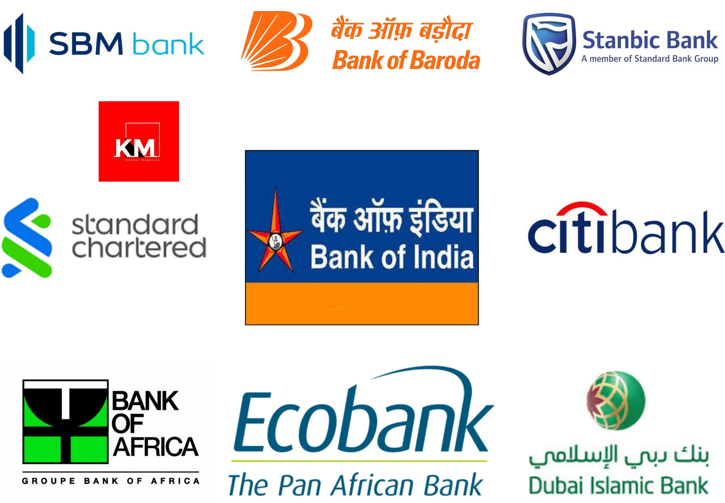 International banks in Kenya