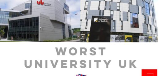 Worst University in UK